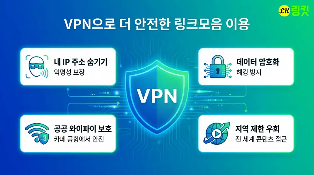 VPN으로 더 안전한 링크모음 이용 - IP 주소 숨기기, 데이터 암호화, 공공 와이파이 보호, 지역 제한 우회