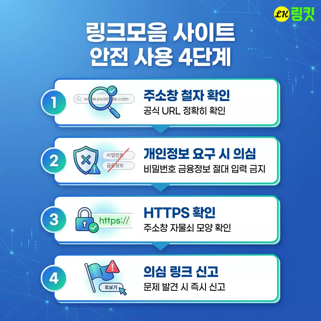 링크모음 사이트 안전 사용 4단계 - 주소창 확인, 개인정보 보호, HTTPS 확인, 의심 링크 신고