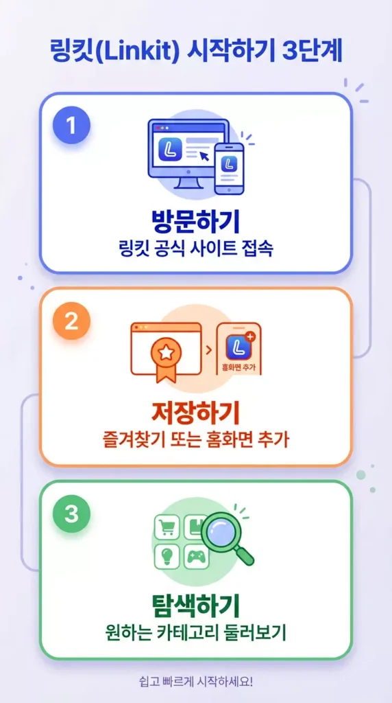 링킷(linkit) 시작하기 3단계 - 방문하기, 저장하기, 탐색하기